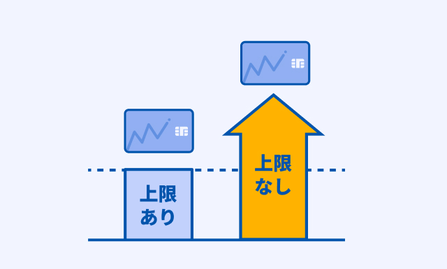 カードごとに上限金額を設定