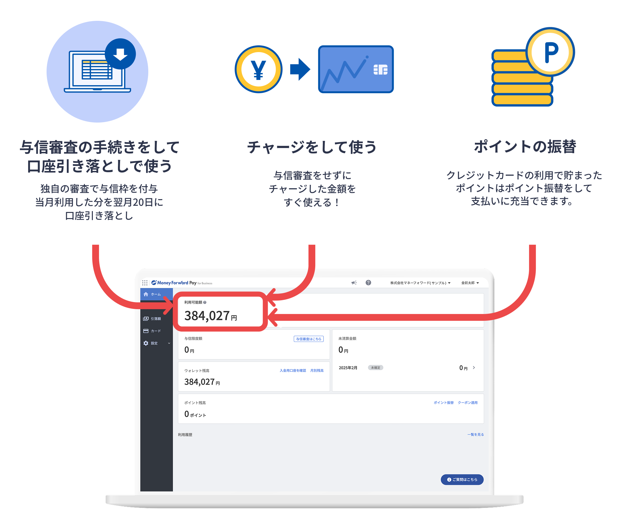 すべてウォレットにチャージされ利用可能額に反映されます