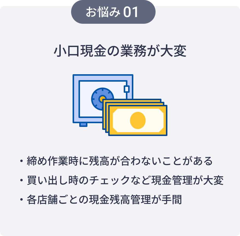 お悩み1 小口現金の業務が大変 締め作業時に残高が合わないことがある、買い出し時のチェックなど現金管理が大変、各店舗ごとの現金残高管理が手間