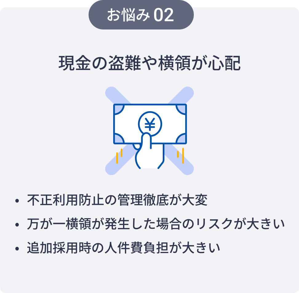 お悩み2 現金の盗難や横領が心配 不正利用防止の管理徹底が大変、万が一横領が発生した場合のリスクが大きい、追加採用時の人件費負担が大きい