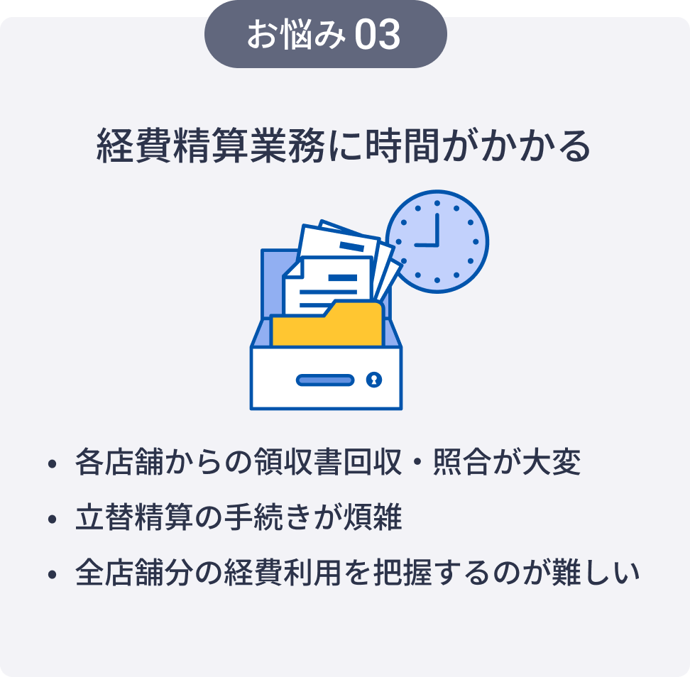 お悩み3 経費精算業務に時間がかかる 各店舗からの領収書回収・照合が大変、立替精算の手続きが煩雑、全店舗分の経費利用を把握するのが難しい