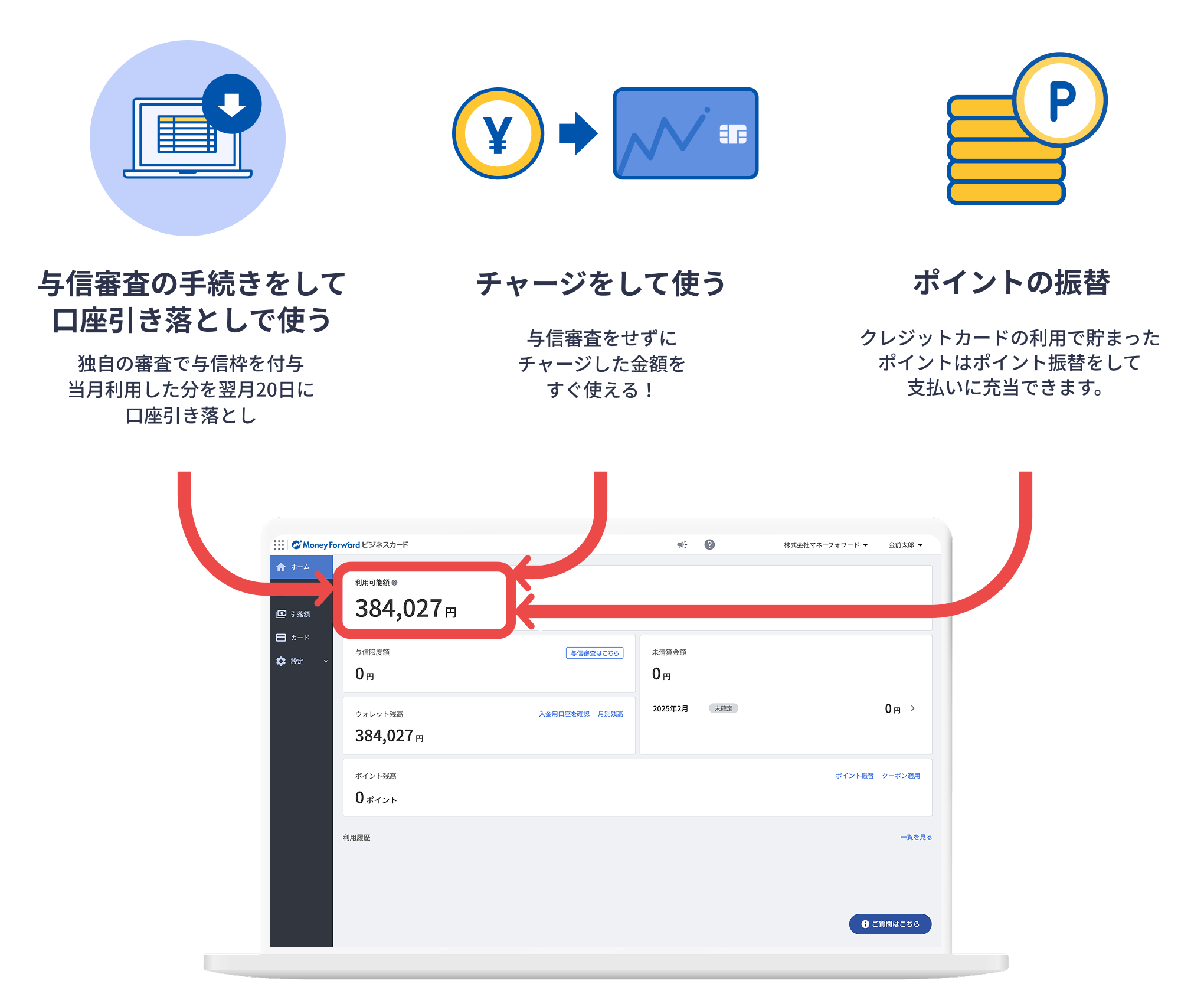 すべてウォレットにチャージされ利用可能額に反映されます